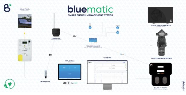 Bluematic energy kit renovatie