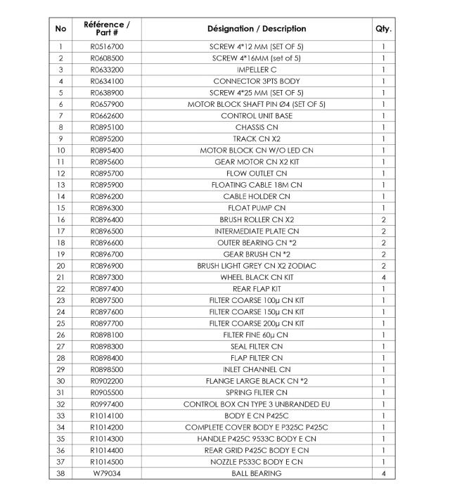 Boîtier de contrôle ROB-i type 3 (ROB-i 2&3)