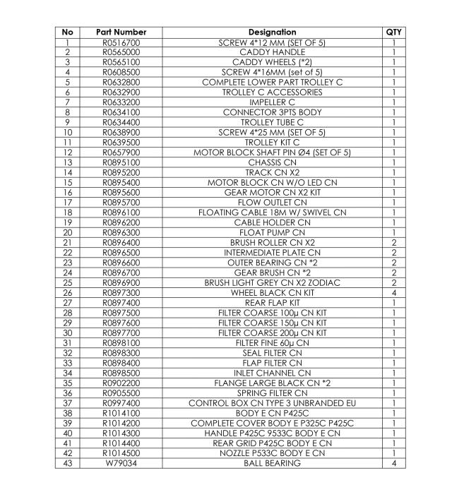 Panier filtre ROB-i 200µ (Filtration simple)