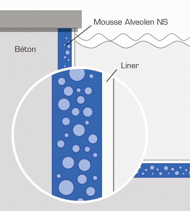 Isolatiemousse 10mm 50m x 1,50m wit